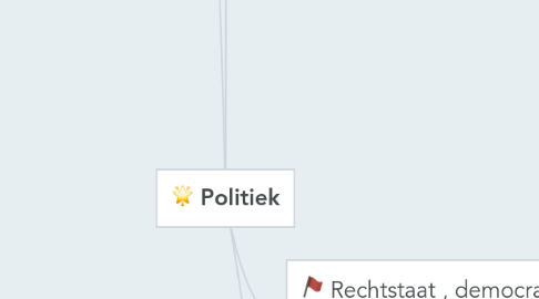 Mind Map: Politiek