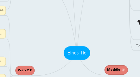 Mind Map: Eines Tic