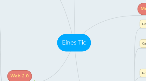 Mind Map: Eines Tic