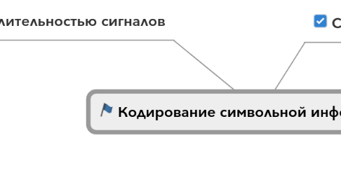 Mind Map: Кодирование символьной информации