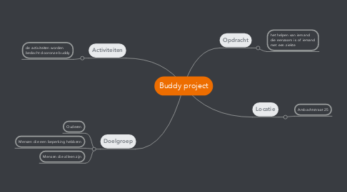 Mind Map: Buddy project