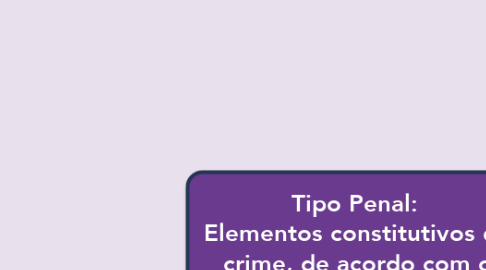 Mind Map: Tipo Penal:  Elementos constitutivos do crime, de acordo com o conceito analítico