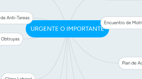 Mind Map: URGENTE O IMPORTANTE