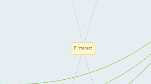 Mind Map: Pinterest