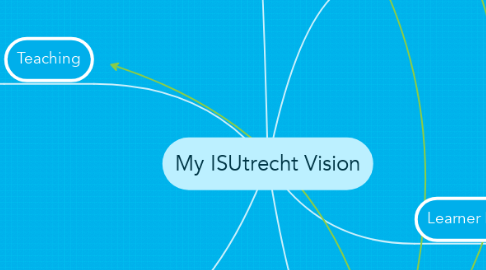 Mind Map: My ISUtrecht Vision