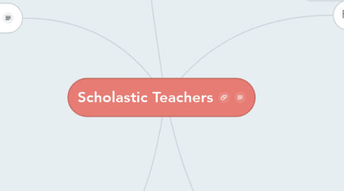 Mind Map: Scholastic Teachers