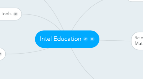 Mind Map: Intel Education