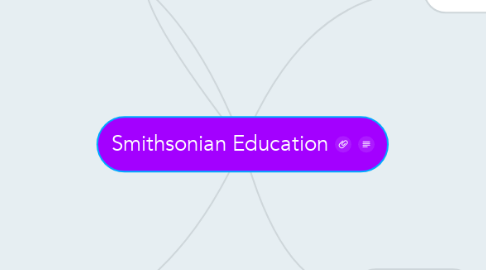 Mind Map: Smithsonian Education