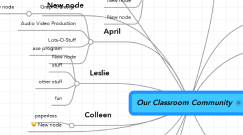 Mind Map: Our Classroom Community