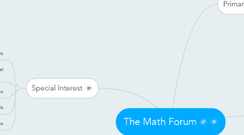 Mind Map: The Math Forum