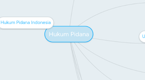 Mind Map: Hukum Pidana