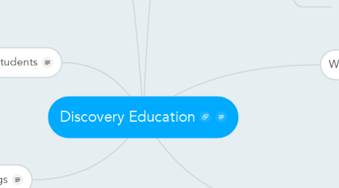 Mind Map: Discovery Education