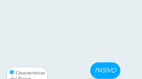 Mind Map: PASIVO