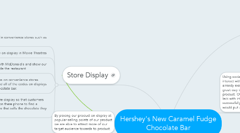 Mind Map: Hershey's New Caramel Fudge Chocolate Bar