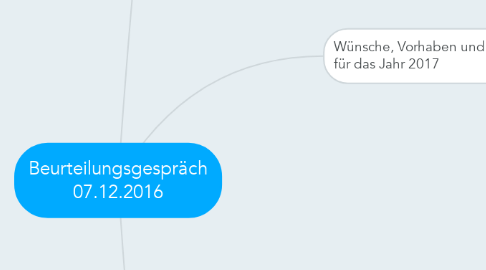 Mind Map: Beurteilungsgespräch 07.12.2016