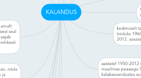 Mind Map: KALANDUS