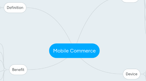 Mind Map: Mobile Commerce