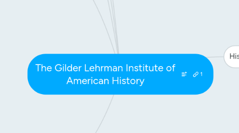 Mind Map: The Gilder Lehrman Institute of American History