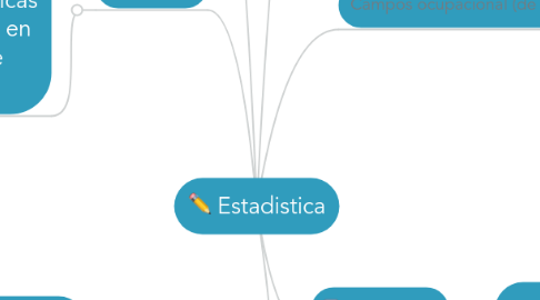 Mind Map: Estadistica