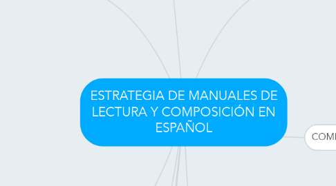 Mind Map: ESTRATEGIA DE MANUALES DE LECTURA Y COMPOSICIÓN EN ESPAÑOL