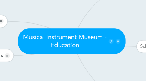 Mind Map: Musical Instrument Museum - Education