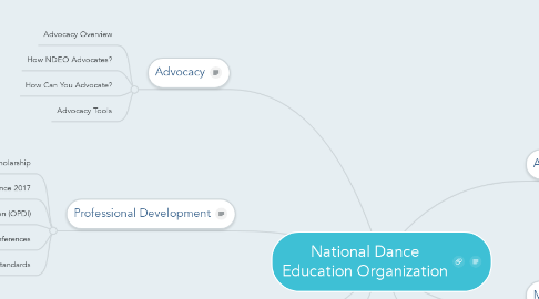 Mind Map: National Dance Education Organization