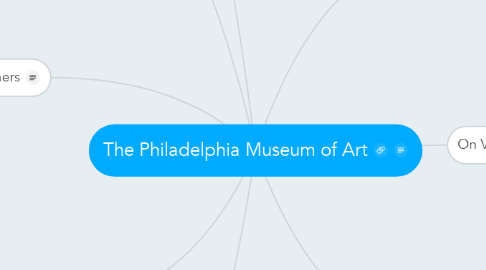 Mind Map: The Philadelphia Museum of Art