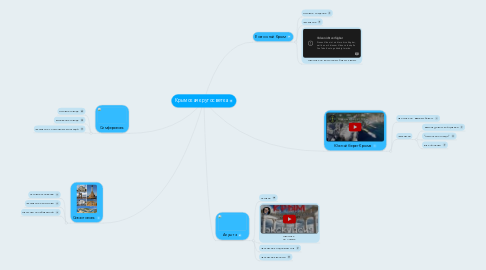 Mind Map: Крымская кругосветка