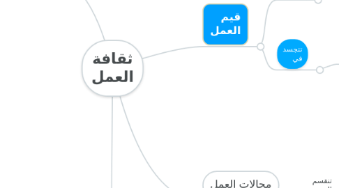 Mind Map: ثقافة العمل