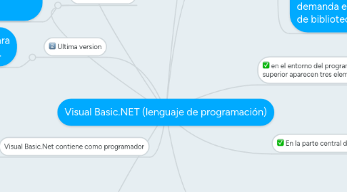 Mind Map: Visual Basic.NET (lenguaje de programación)