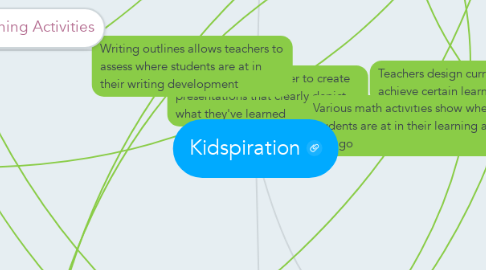 Mind Map: Kidspiration