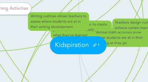 Mind Map: Kidspiration