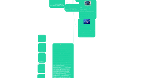 Mind Map: MAQUINAS VIRTUALES