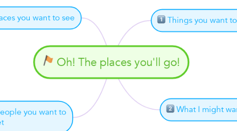 Mind Map: Oh! The places you'll go!