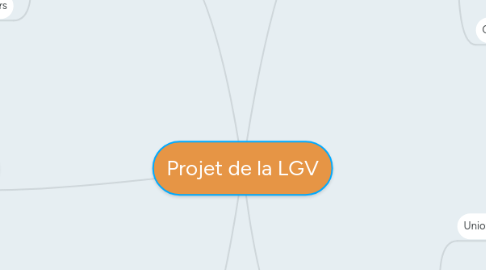 Mind Map: Projet de la LGV