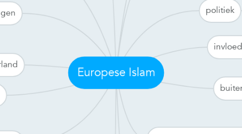 Mind Map: Europese Islam