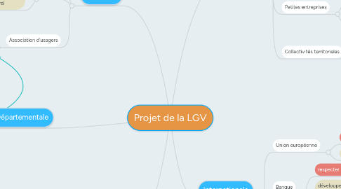 Mind Map: Projet de la LGV