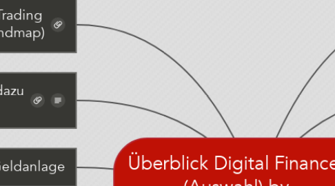 Mind Map: Überblick Digital Finance  (Auswahl) by http://www.blicklog.com