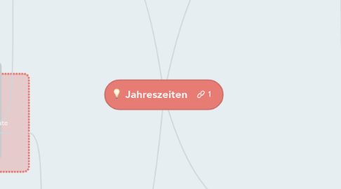 Mind Map: Jahreszeiten