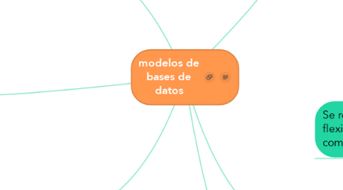 Mind Map: modelos de bases de datos