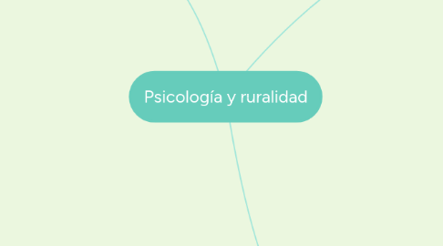 Mind Map: Psicología y ruralidad