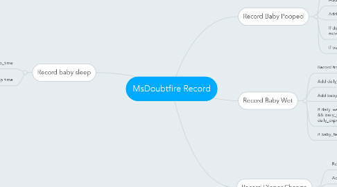 Mind Map: MsDoubtfire Record