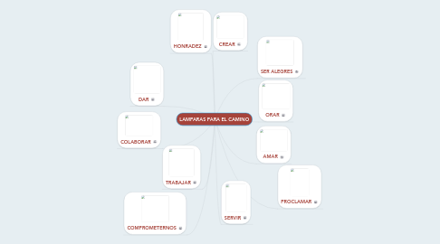 Mind Map: LAMPARAS PARA EL CAMINO