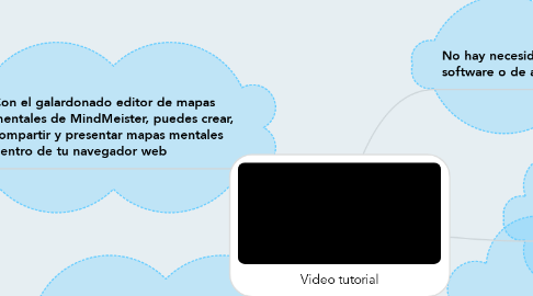 Mind Map: Video tutorial