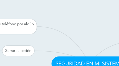 Mind Map: SEGURIDAD EN MI SISTEMA