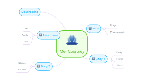 Mind Map: Me- Courtney