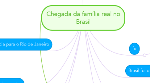 Mind Map: Chegada da família real no Brasil