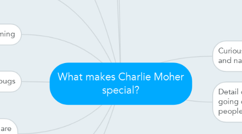 Mind Map: What makes Charlie Moher special?