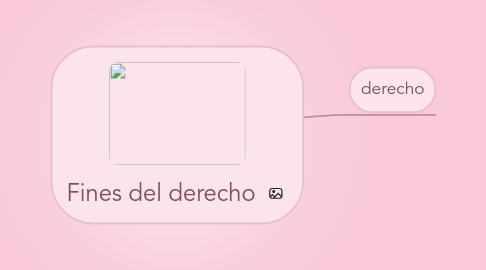 Mind Map: Fines del derecho