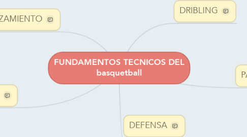 Mind Map: FUNDAMENTOS TECNICOS DEL basquetball